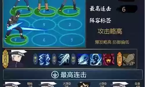 火影恶心防守阵容搭配插图