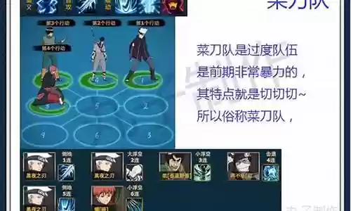新手忍者通灵搭配推荐阵容插图