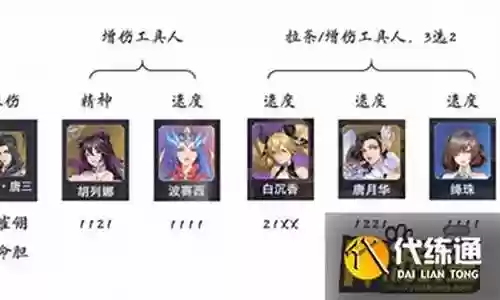 唐晨孔雀翎日常阵容搭配插图