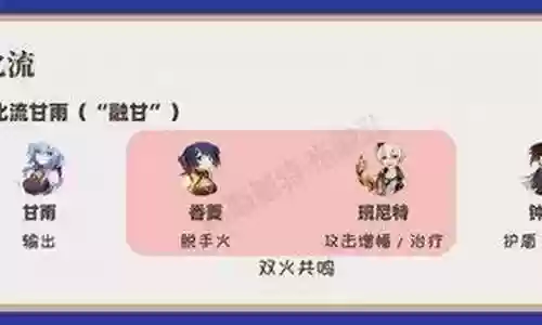 钟离配甘雨阵容怎么搭配插图