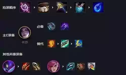 变异战士装备阵容搭配插图