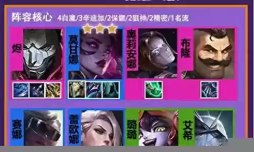霓虹职业最强阵容搭配插图