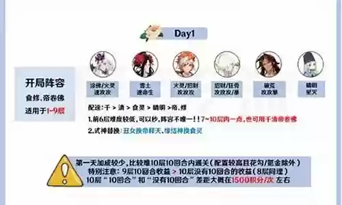 神殿之地速刷阵容搭配插图