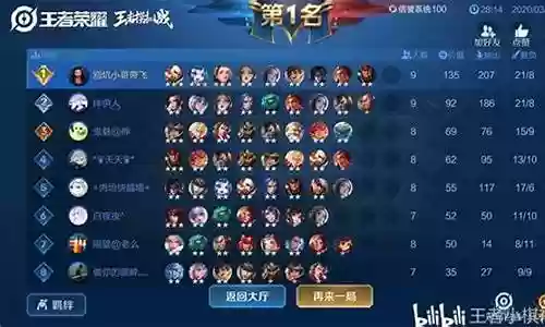 青春之舞的阵容搭配图片插图