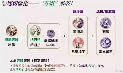 草神最强配对阵容搭配插图