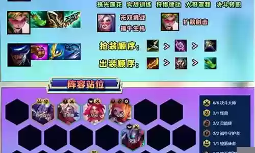 双城之战最强阵容剑姬搭配插图