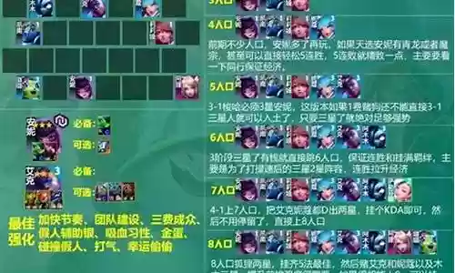 云顶之奕换型法师阵容搭配插图