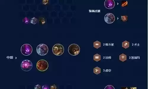 怎么来分析阵容装备插图