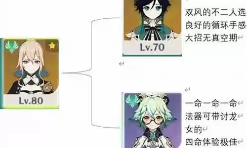 2022年琴阵容搭配插图