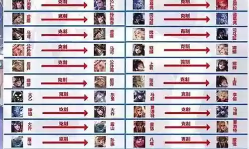 英雄克制和阵容搭配图片插图