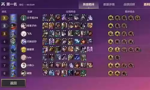 惩戒流最强法师阵容插图