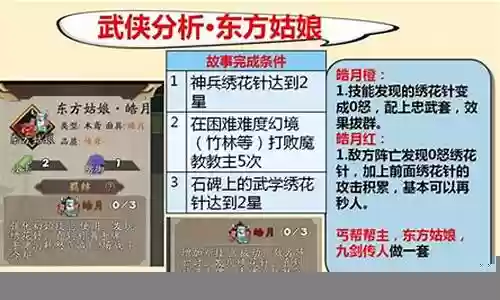 古今江湖东方姑娘阵容搭配插图