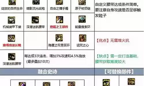 暗刃毕业搭配阵容插图