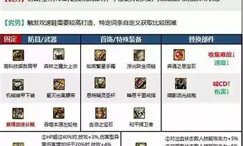漫游者怎么搭配阵容插图