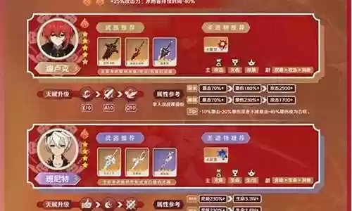 迪卢克速攻阵容搭配最新插图