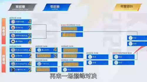 kpl节奏阵容插图