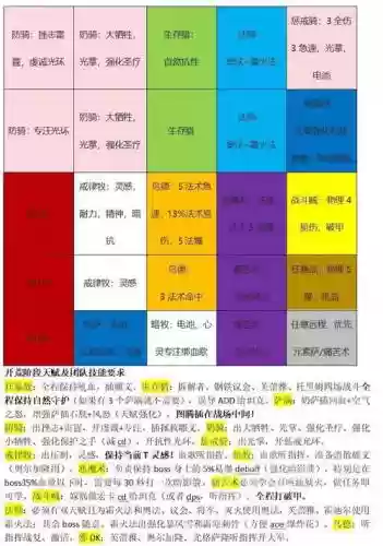 wlk阵容分析插图