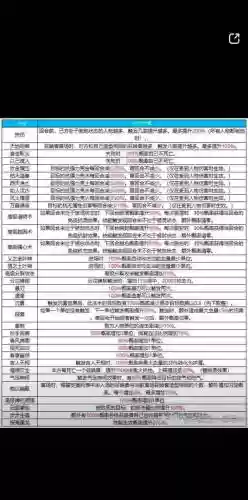大话西游高级技能合成插图