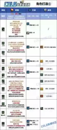 2018阿修罗武器附魔插图1