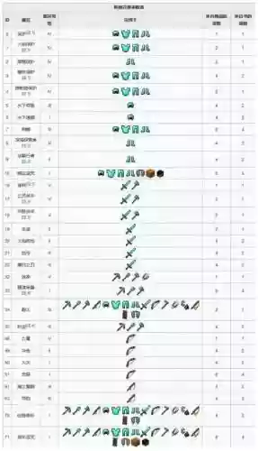 我的世界最强武器附魔插图1