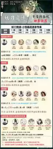 妖刀竞速阵容插图1