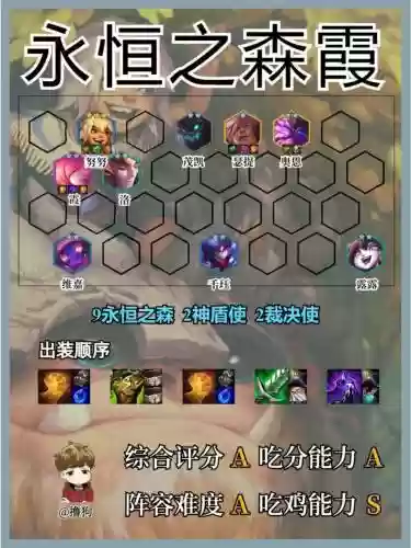 福星阵容永恒插图1