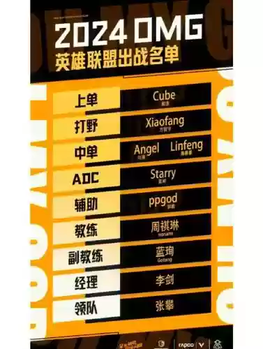 omg阵容价值插图
