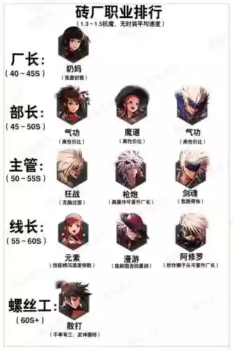 dnf歪瓜技能代码大全插图