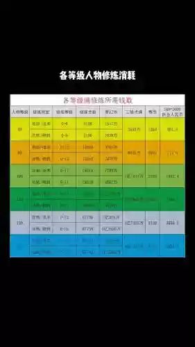 梦幻西游技能花费计算插图1