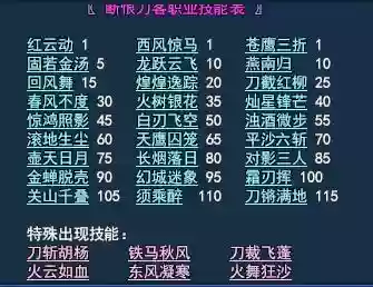 69断恨刀点什么技能插图1