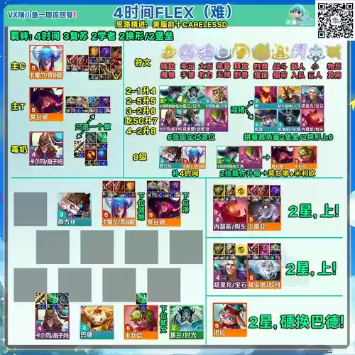 时间最强阵容插图1