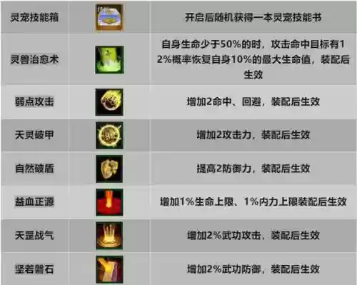 进阶宠物装备插图