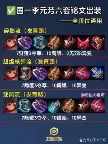 射手打野用什么装备插图