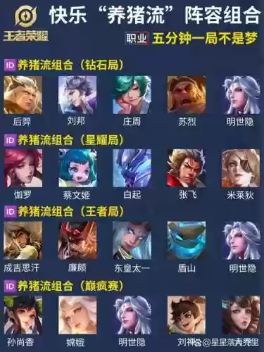 荣耀西游阵容插图1