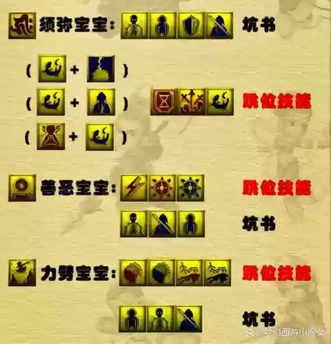 永恒魔法宝宝打技能书插图1