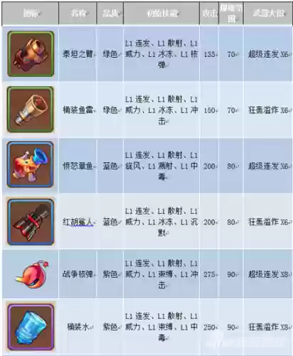 弹弹岛2多少级制作装备插图