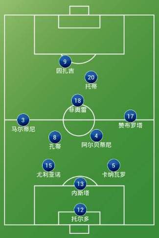 流行352阵容插图1