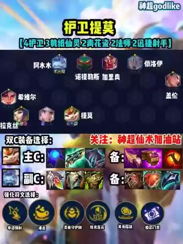 暴君巢穴阵容插图
