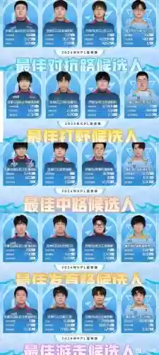 kpl固定阵容插图1