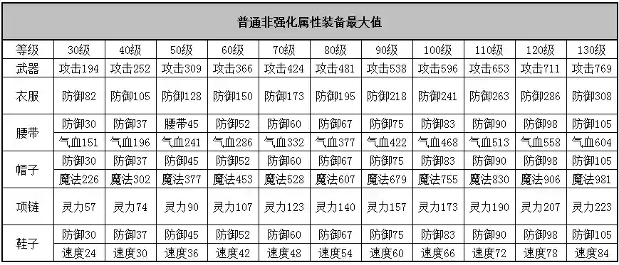 神武3打造装备属性插图
