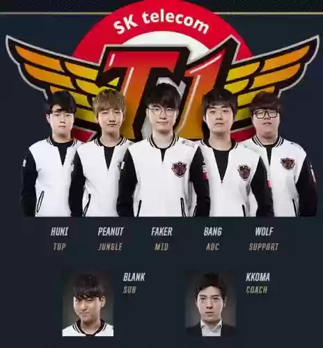 skt阵容队员插图1