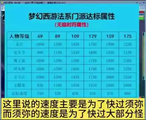 梦幻西游多少级可以下d5插图1