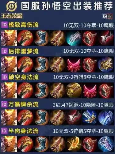 lol孙悟空出去战斗用什么装备插图