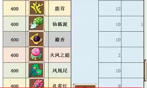 梦幻西游炼药等级最高插图