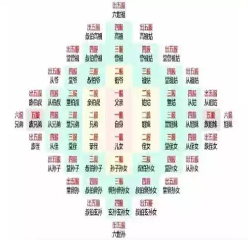五派阵容插图