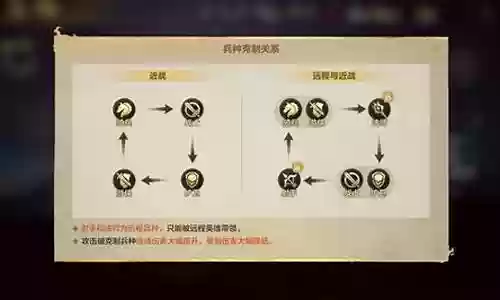 搭配水系的护卫阵容是什么插图