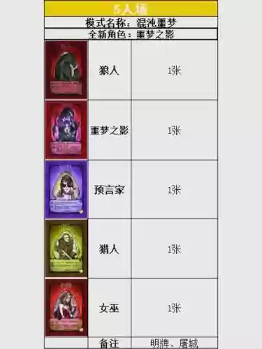 狼人杀人物骑士技能搭配插图