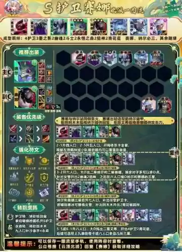 斗士护卫阵容插图