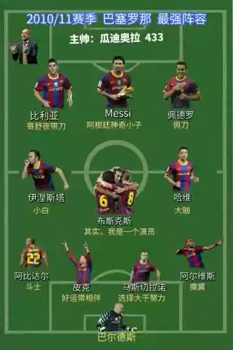 巴塞罗那巨星阵容插图1