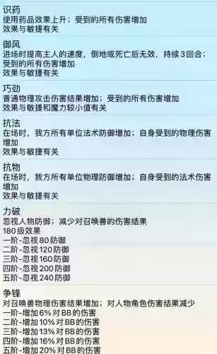梦幻西游召唤兽大全进阶插图1